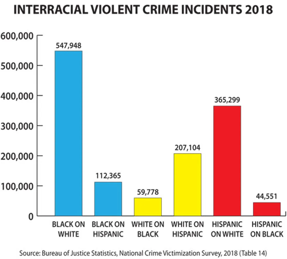 violencia interracial